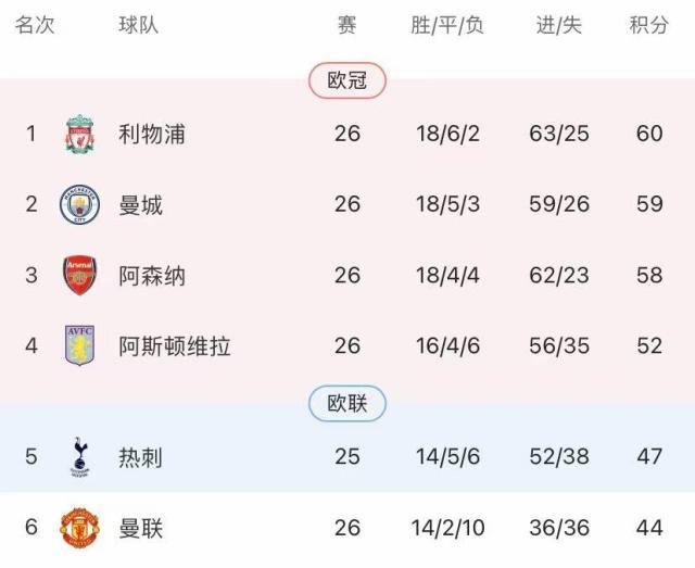 哈兰德吐饼福登摘樱桃，又是曼城蜷取的一天